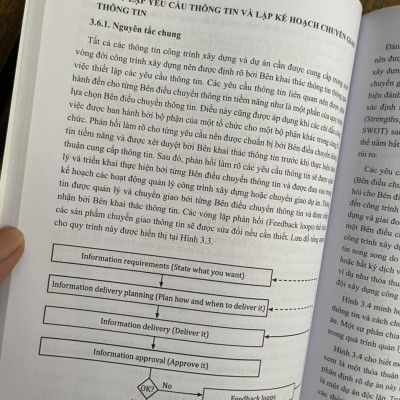 QUẢN LÝ THÔNG TIN DỰ ÁN ĐẦU TƯ XÂY DỰNG (áp dụng BIM theo ISO 19650) - Vương Thị Thùy Dương- NXB Xây Dựng