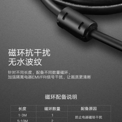 Ugreen UG11644DV101TK 25M màu Đen Cáp tín hiệu DVI 24 + 1 - HÀNG CHÍNH HÃNG