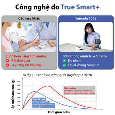 Máy đo huyết áp bắp tay điện tử Yamada - trợ lý ảo Assistant+ giọng nói tiếng Việt thông minh, đọc kết quả, cảnh báo nhịp tim Heart Link, đo chính xác, thiết kế cao cấp