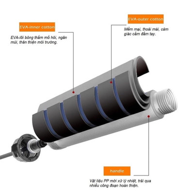 Dây nhảy thể thao lõi thép Rhino J901, dây nhảy tại nhà độ bền cao, tay cầm chống trượt, độ dài dây tùy chỉnh - Dùng cho Muay | Boxing | Kickboxing - Hàng chính hãng