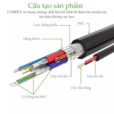 Ugreen UG11642VG101TK 12M màu Đen Cáp tín hiệu 2 đầu VGA - HÀNG CHÍNH HÃNG