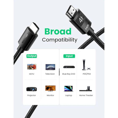 Ugreen UG40105HD119TK 15M 4K 60Hz màu đen Cáp hdmi - HÀNG CHÍNH HÃNG