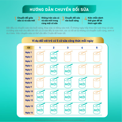 Bộ 2 lon Sữa bột Nestlé NAN OPTIPRO PLUS 4 800g/lon với 5HMO Giúp tiêu hóa tốt