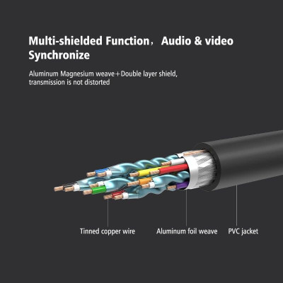 Ugreen UG10112HD104TK 20M màu Đen Cáp tín hiệu HDMI chuẩn 1.4 hỗ trợ phân giải 4K * 2K - HÀNG CHÍNH HÃNG