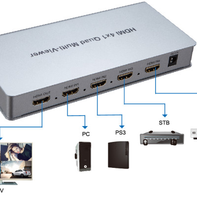 Bộ gộp hdmi 4 vào 1 ra Ho-link HL-7056A - Hàng Chính Hãng