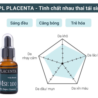 Bộ quà tặng MSE100 tinh chất tái tạo đàn hồi da Collagen 30ml + MSE100 tinh chất nhau thai tái sinh Placenta 30ml - Mōly Beauty