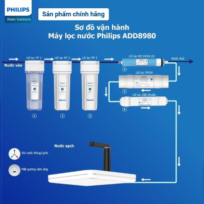 Lõi lọc RO DOW Philips AWP926/00 (cho ADD8980, ADD8976) - Hàng chính hãng