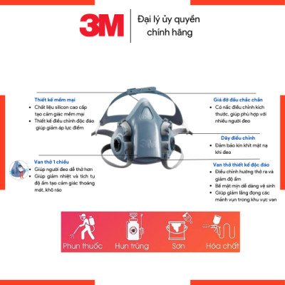 Mặt nạ phòng độc 3M 7501/7502 kèm 2 phin lọc hơi hữu cơ 6001/6003 Chống bụi ,chống hóa chất, phun sơn, phun thuốc - Phân Phối Chính hãng 3M