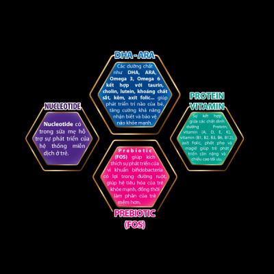 Sữa bột MEGACARE GOLD IQ 1 - Mega Milky