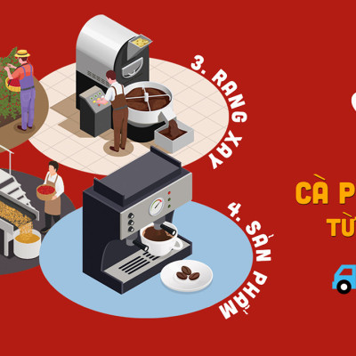 Cà Phê Arabica Cầu Đất Nguyên Chất Rang Mộc Đặc Biệt, Hậu Vị Ngọt Đậm Hương Trái Cây, Hạt Pha Máy Xay Pha Phin Ngon Từ Nông Trại Message Coffee  