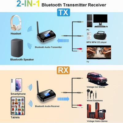 SOAIY Bộ Thu Phát Âm Thanh Bluetooth 5.0 C41 (Hỗ Trợ Cổng Optical) - Hàng Nhập Khẩu