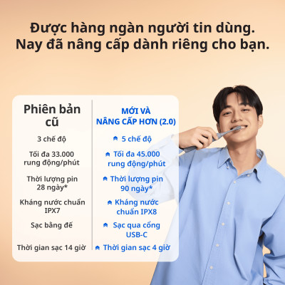 [Chính Hãng] Bàn Chải Đánh Răng Điện Zenyum Sonic MỚI 2.0 - Màu Trắng - Công Nghệ Singapore