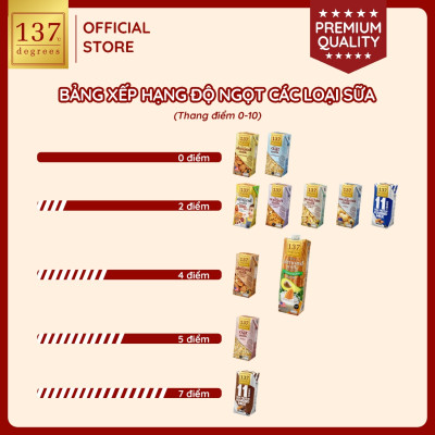 Sữa hạt Óc chó Nguyên chất 137 DEGREES 1000ml