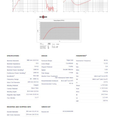 Loa Rời 4 TẤC B&C SPEAKERS-ITALIA 15RBX100 (1 CÁI) – Hàng Chính Hãng