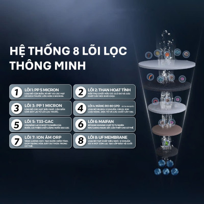 Máy lọc nước RO Tân Á Đại Thành Plus – 8 Lõi, Hàng Chính Hãng, Bảo Hành 12 Tháng