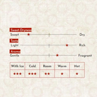 Rượu Mơ Nghiền Nhật Bản agata Yosamusume Umesyu Chai 500ml