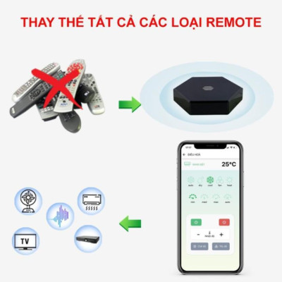 Bộ Điều Khiển Hồng Ngoại Hunonic Ir Smart Pro- Điều Khiển Điều Hòa, Quạt, Tivi...Từ Xa Qua Điện Thoại Qua Wifi