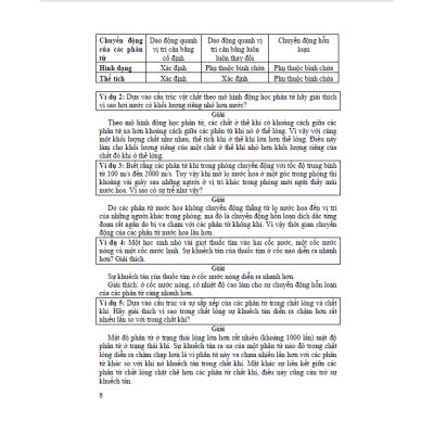  Sách tham khảo lí 12 theo chương trình mới (dùng chung các bộ sgk hiện hành) HA
