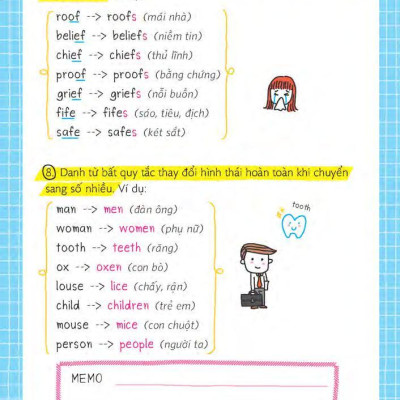 Sách - Short Note - Grammar - Ngữ Pháp Tiếng Anh Dễ Hiểu Dễ Nhớ (Tái Bản 2025)