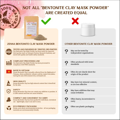 Mặt nạ bùn khoáng núi lửa kiểm soát dầu và mụn, thanh lọc độc tố, tái tạo da ZENNA Bentonite Clay 100g kèm bộ bát thìa tre xinh xắn - Phù hợp cho mọi loại da đặc biệt da dầu và mụn