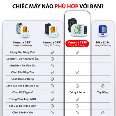 Máy đo huyết áp bắp tay điện tử Yamada - trợ lý ảo Assistant+ giọng nói tiếng Việt thông minh, đọc kết quả, cảnh báo nhịp tim Heart Link, đo chính xác, thiết kế cao cấp