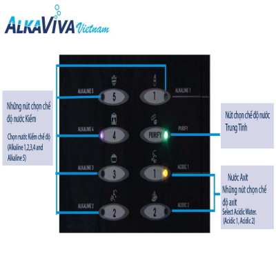 Máy lọc nước điện giải ion kiềm giàu Hydro Alkaviva Melody II - Thương Hiệu Mỹ - Hàng Chính Hãng