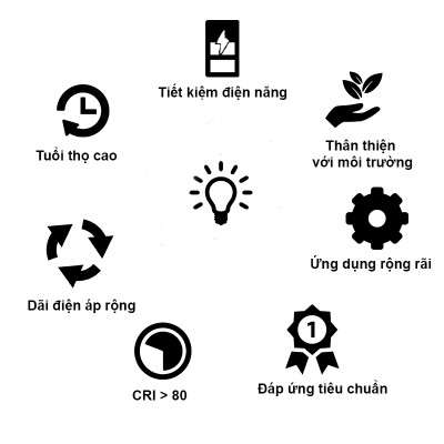 Đèn LED Ốp trần Vuông 12W Đổi màu