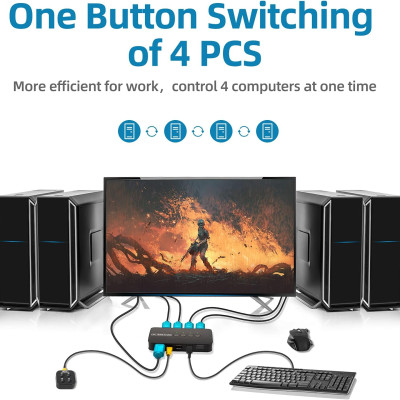 SOAIY Bộ Chuyển Đổi HDMI KVM Switch 4 Port FJ-HK401 - Hàng Nhập Khẩu