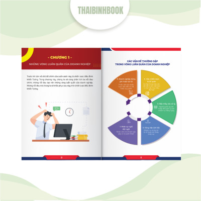 Combo 3 sách doanh nhân: Chiến lược điều binh khiển tướng, Đọc hiểu 10 chỉ số, Bộ 50 câu hỏi tuyển dụng vị trí