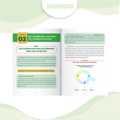 Combo 5 sách: Biên soạn giáo án mầm non, Bộ 6 công cụ, Kỹ năng giảng dạy, Powerpoint Canva, Bộ 30 slide mẫu