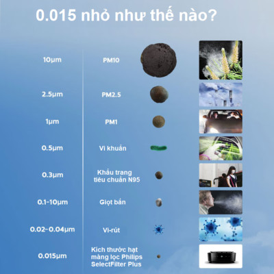 Máy khử mùi, lọc không khí trên xe ô tô Philips GP6201 Công suất 3.7W Cảm biến không khí 3 màu AQI  - Hàng nhập khẩu