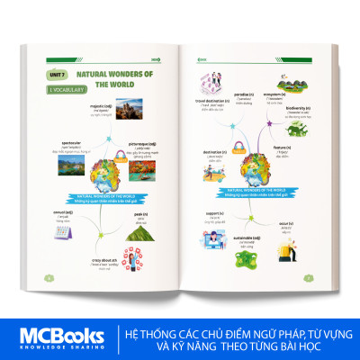 Sách - Làm Chủ Kiến Thức Tiếng Anh Bằng Sơ Đồ Tư Duy – Lớp 9 Tập 2