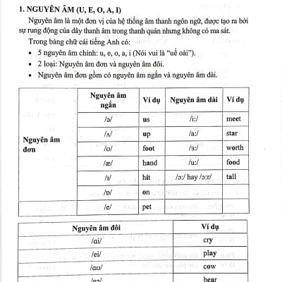Bồi Dưỡng Học Sinh Giỏi Tiếng Anh 8