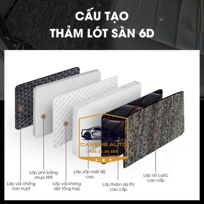 [FORD ECOSPORT] Thảm Trải Sàn, Lót Sàn Ô Tô 5D 6D Thiết Kế Theo Xe FORD ECOSPORT 2021 Chống Nước, Không Mùi - MẪU QUẢ TRÁM - Hàng Chính Hãng