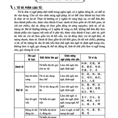 Sách - Combo: Ngữ Pháp Hán Ngữ Thực Dụng + Phát triển từ vựng tiếng Trung Ứng dụng (in màu) (Có Audio nghe) +DVD tài liệu