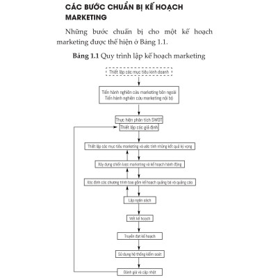 Marketing Plan - 9 Bước Xây Dựng Chiến Lược Thương Hiệu Chuyên Nghiệp