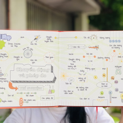 Sách Sơ Đồ Tư Duy Vật Lý ( Min Map Physics ) - Tổng Hợp Kiến Thức Vật Lý Dưới Sơ Đồ Tư Duy - Cách Học Vật Lý Ưu Việt