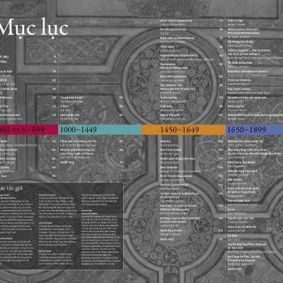 Combo Sách Những Cuốn Sách Thay Đổi Lịch Sử + Những Trận Chiến Thay Đổi Lịch Sử (Bộ 2 Cuốn)
