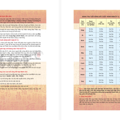 Lịch Trạch Cát Dụng Sự Năm 2025 - Nguyễn Trọng Tuệ