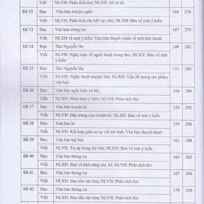 Sách - Hướng dẫn ôn tập môn Ngữ văn 11 - 43 Đề tự luận Đọc - Viết (Theo định dạng đề thi mới của Bộ Giáo dục và Đào tạo)