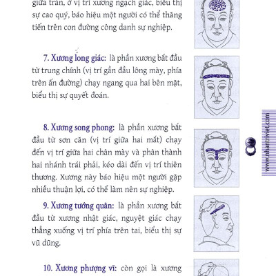 Thuật Nhìn Người