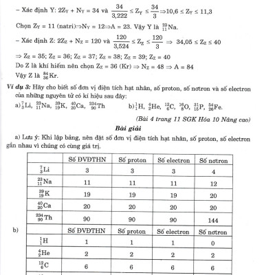 Trọng Tâm Kiến Thức Hóa Học 10 (Biên Soạn Theo Chương Trình GDPT Mới)  - HA