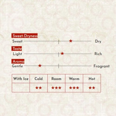 Sake Nhật Bản agata Yoshinoyama Tokubetsu Junmaishu Chai 720ml