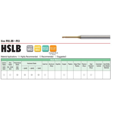 Dao Cầu Cổ Dài R0.75 x 6 x 45 L Union Tool Model HSLB2015-060,Dao phay ngón gia công sau nhiệt