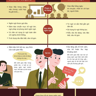 Sách - Đột Phá Tư Duy Ngữ Văn 12 - Tập 1 (Theo Bộ Sách Cánh Diều)