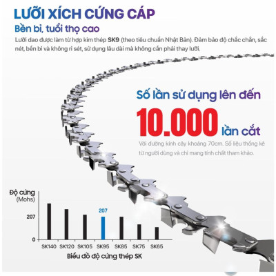 MÁY CƯA XÍCH PIN 21V 12 INCH AKUZA CX12 (GỒM 2 PIN, 1 SẠC) - HÀNG CHÍNH HÃNG