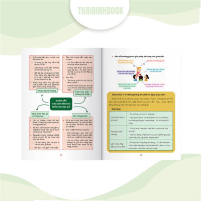 Combo 5 sách: Biên soạn giáo án mầm non, Bộ 6 công cụ, Kỹ năng giảng dạy, Powerpoint Canva, Bộ 30 slide mẫu