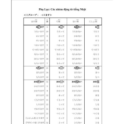 Sách - Tiếng Nhật Cho Mọi Người - Hồng Ân