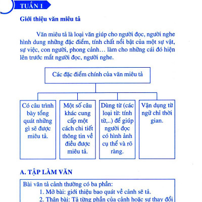 Giúp Em Học Tốt Tập Làm Văn Và Luyện Viết Chữ Đẹp Lớp 5 (Tập 1)