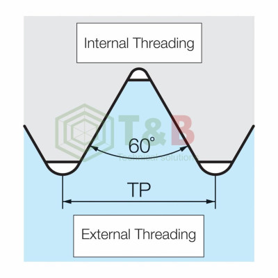 Mảnh Dao Tiện Ren Phủ PVD Kyocera Model 16ERAG60-TF PR1515